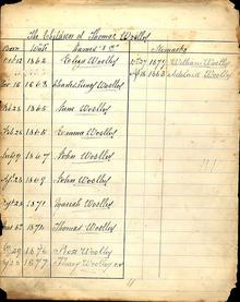 Image 1 for Family Tree of Thomas Woolley