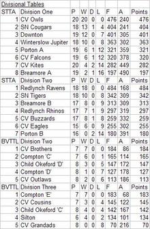 Image 1 for Chalke Valley Table Tennis Club Results