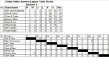 Image 1 for Chalke Valley Table Tennis Club Fixtures