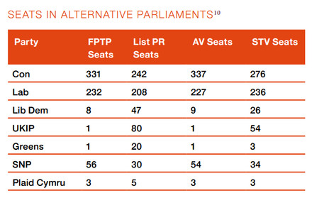 A picture for Electoral Reform Society