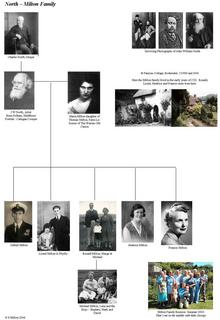 Click for a larger image of Family Tree